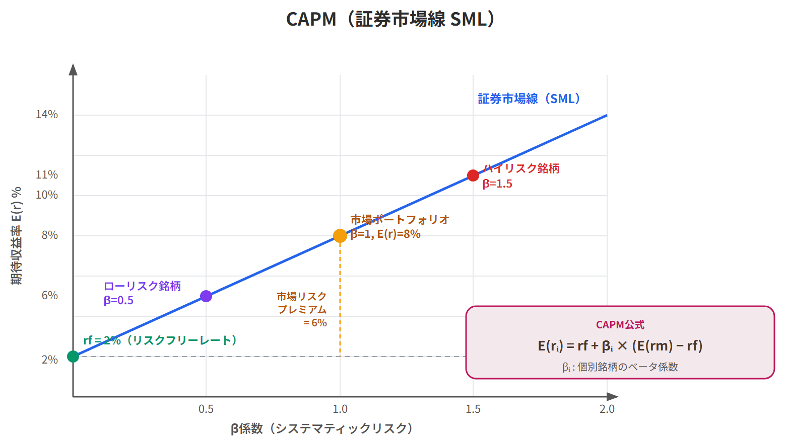 SMLグラフ