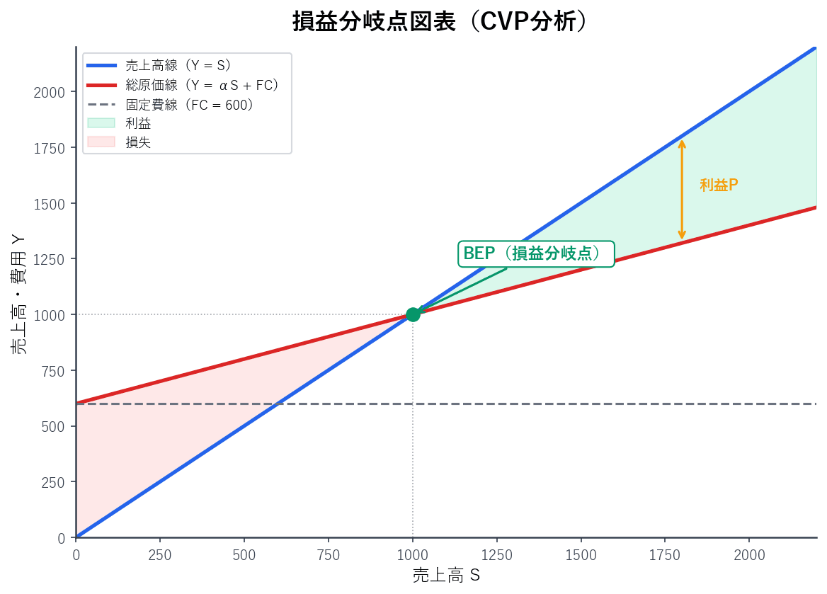 BEPチャート